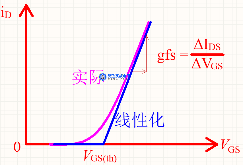 热阻