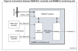 SRAM ECC功能以及应用中的注意事项