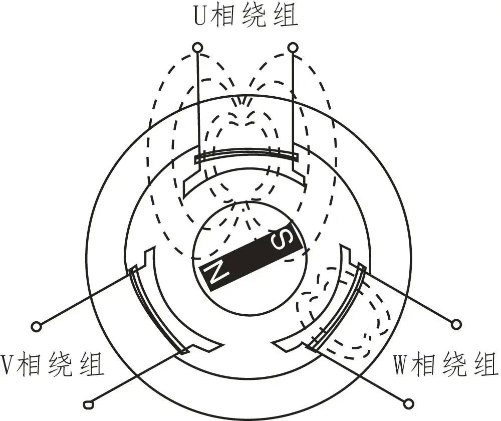 驱动电机