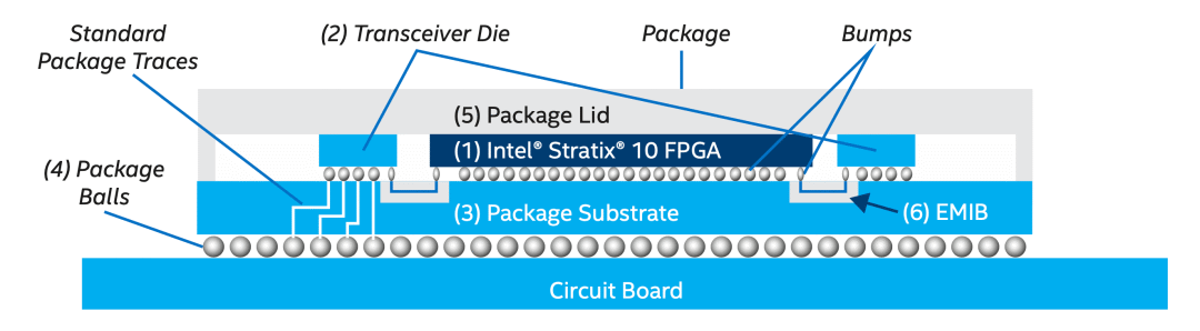 FPGA