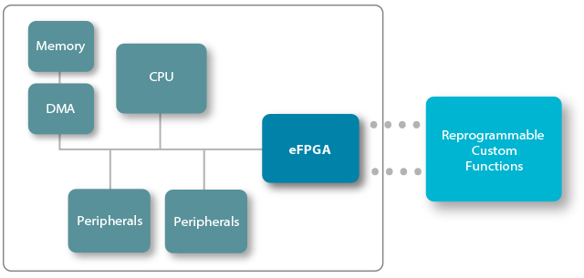 FPGA