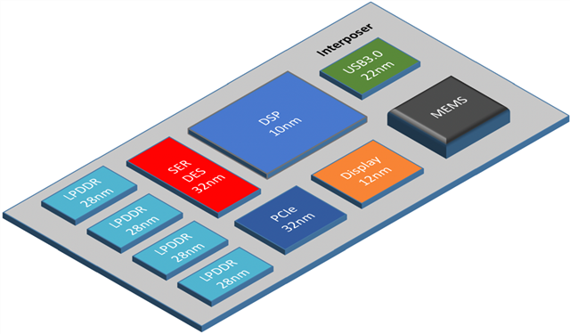 FPGA