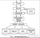 什么叫数据挖掘_数据挖掘技术解析