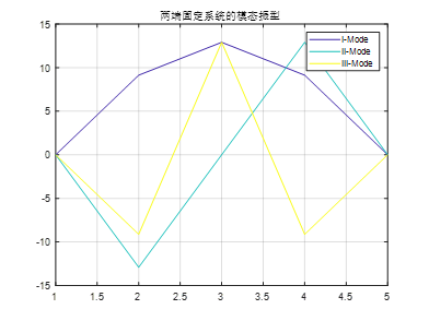 matlab