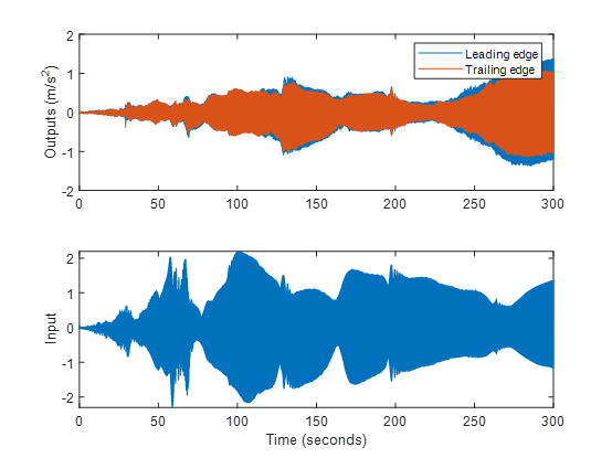 matlab