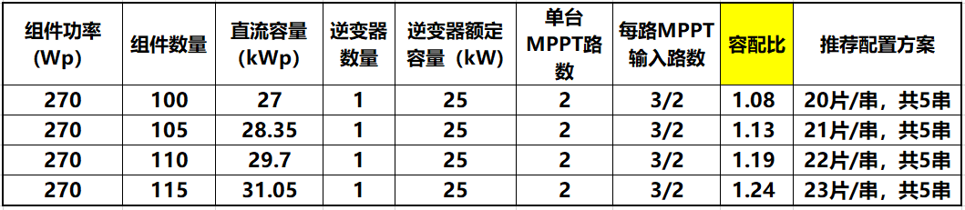 逆变器