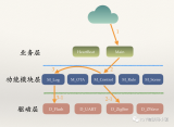 什么是架构设计 如何进行架构设计