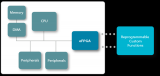 淺談集成FPGA的兩種方式：eFPGA（SoC）&amp; cFPGA（SiP）