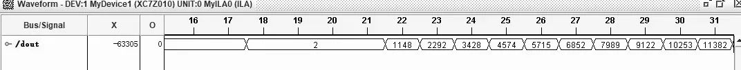 Verilog