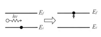 半导体材料中的光吸收机制