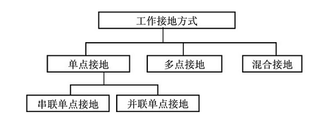 电磁干扰