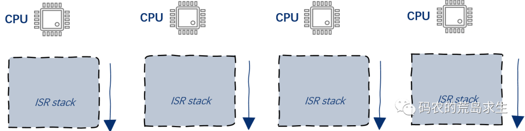 cpu