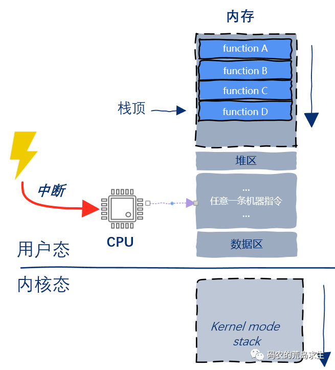 cpu