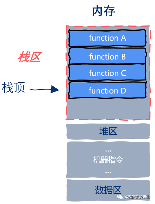 线程