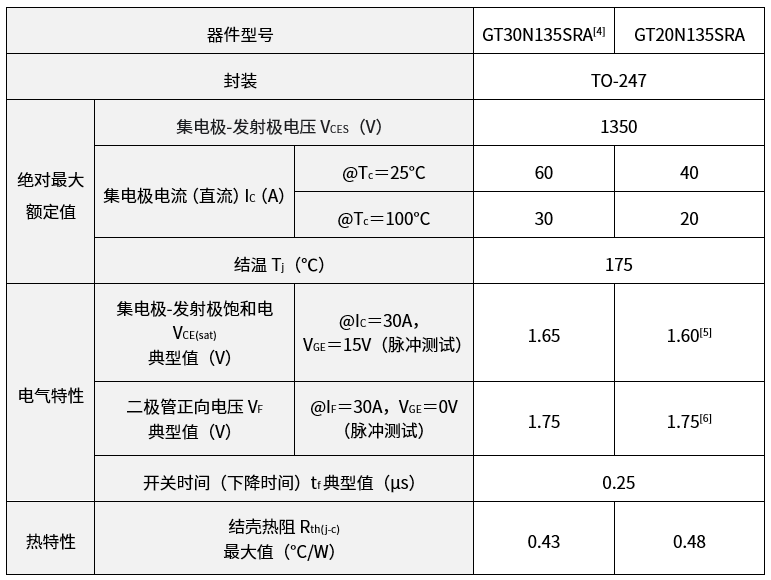 电极