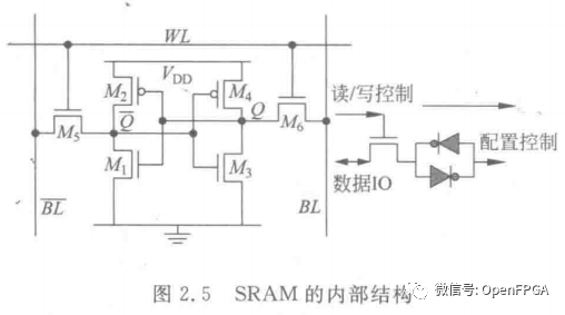 可编程逻辑