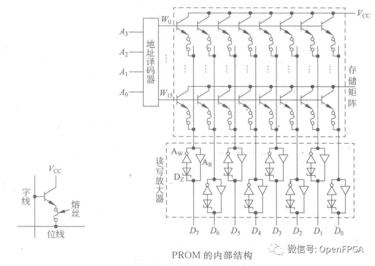 可编程逻辑