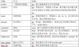 如何用Python制作出一個(gè)二維碼