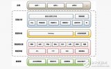 车联网系统_车联网系统的组成_车联网系统架构图