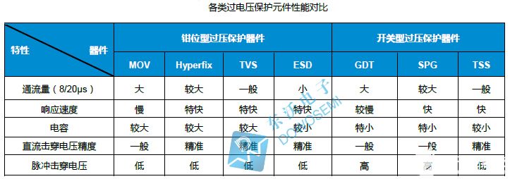 直流DC电源端口浪涌保护方案