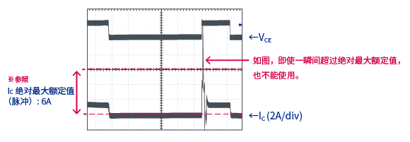 电路