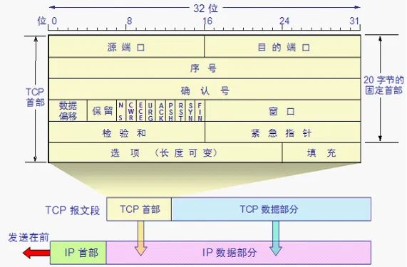 协议