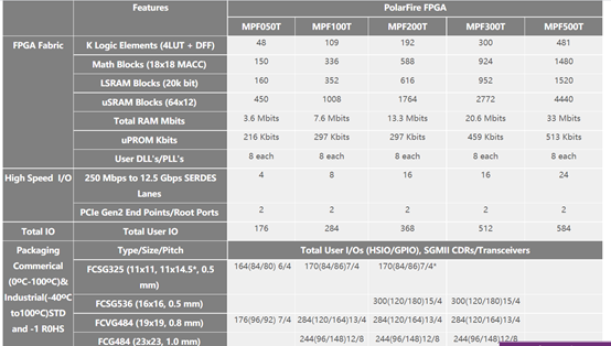 FPGA