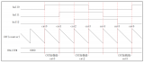 华芯微特公司SWM20x系列电机框架搭建之定时器模块HALL接口功能