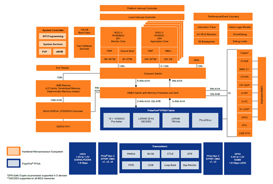 RISC-V