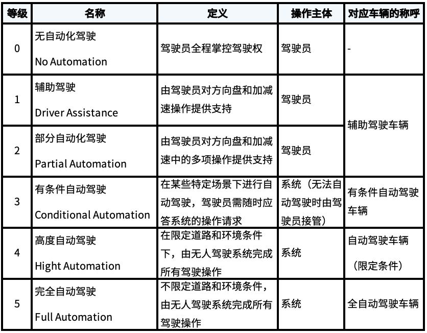 人工智能