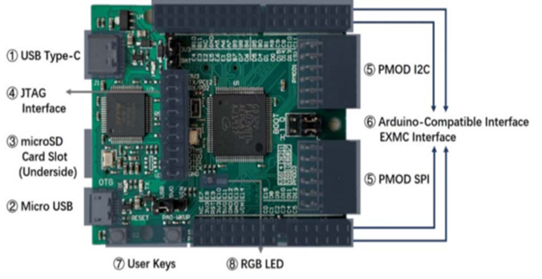 RISC-V