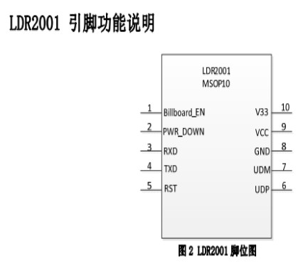 USB轉(zhuǎn)串口芯片方案介紹