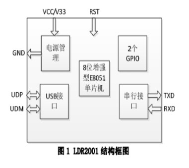 USB转串口芯片方案介绍