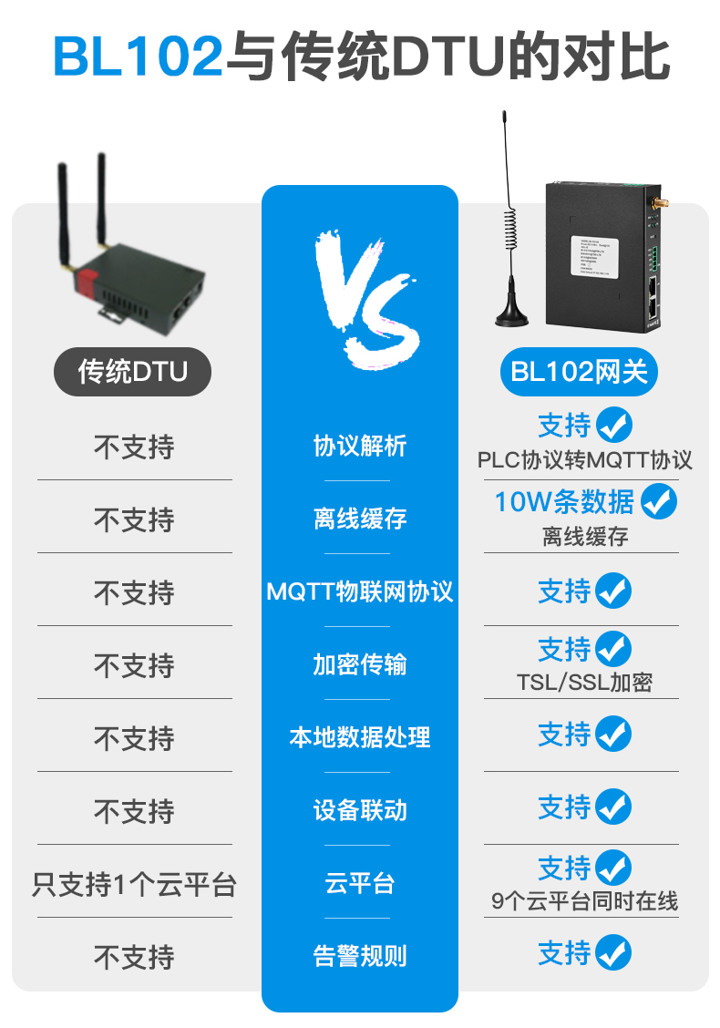 淺談電力控制系統中PLC網關的應用