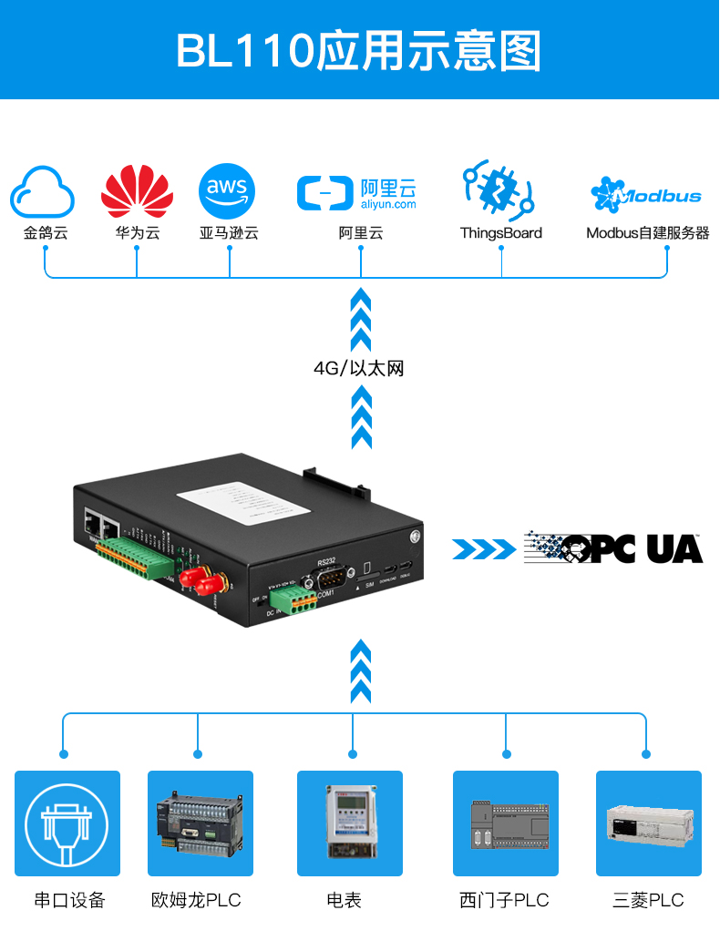 三菱FX1S如何<b class='flag-5'>快速</b>接入<b class='flag-5'>MQTT</b>平台