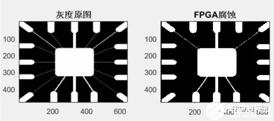 FPGA设计