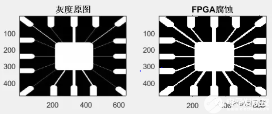 FPGA设计