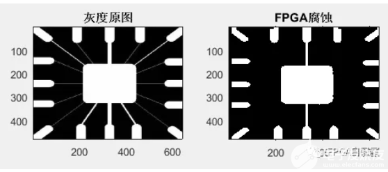 FPGA设计