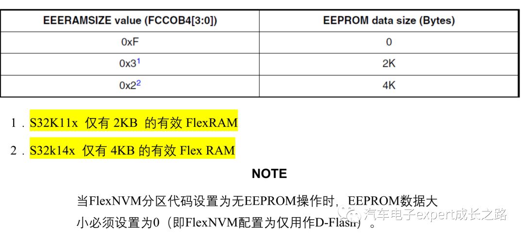 eeprom是什么数据 poYBAGEimvaAQL2IAADh6Ngba_g969.png