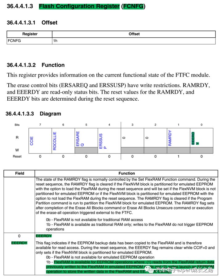 EEPROM怎么用 pYYBAGEimzGANlRgAAHdqIzmXeI647.png