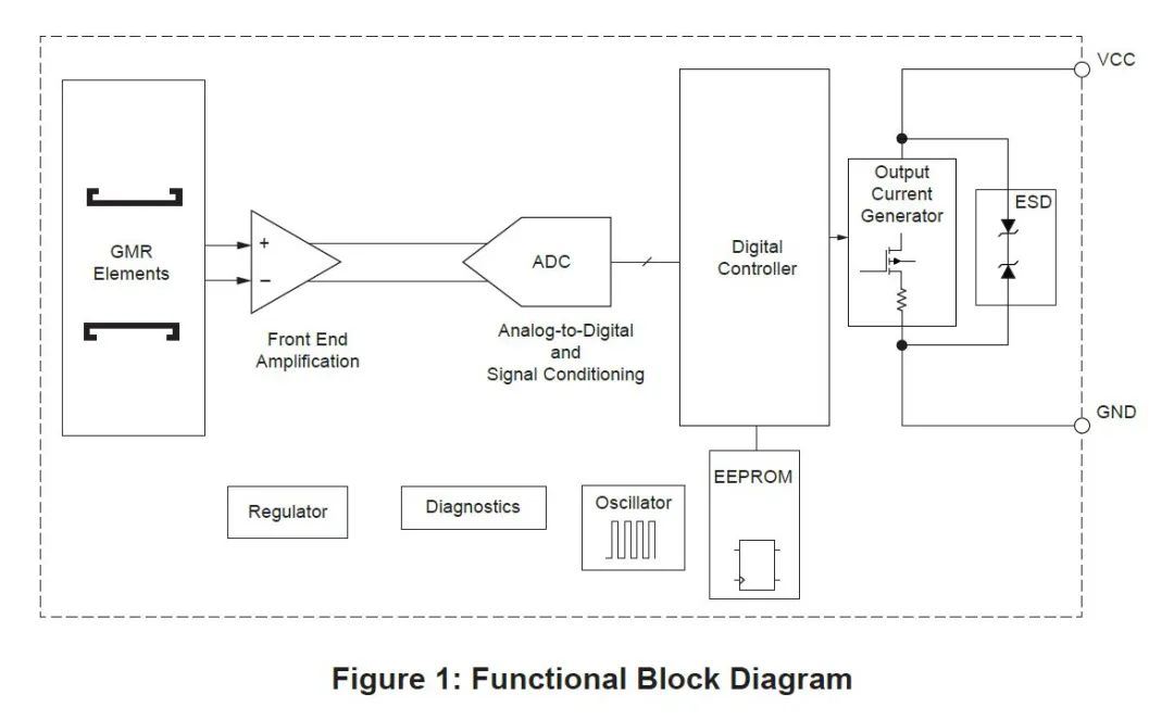 Allegro霍尔效应传感器解决方案满足所有行业应用要求