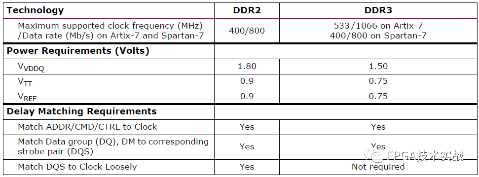 DDR