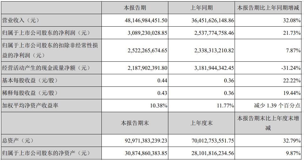 立讯精密