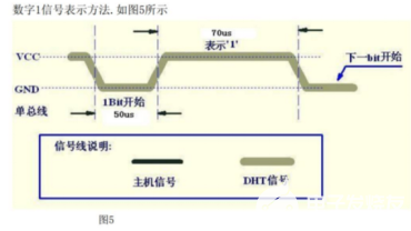 编程