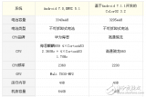 oppor11s和榮耀暢玩7x哪個(gè)好? oppo...