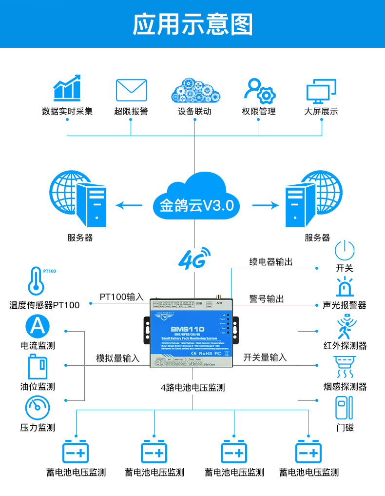 照明系统