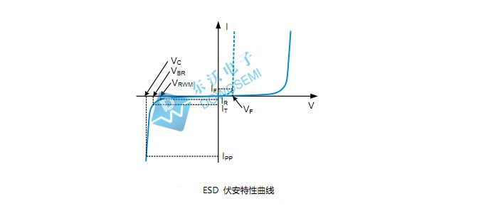 DFN1006-2L（SOD-882）封装ESD静电保护管型号汇总