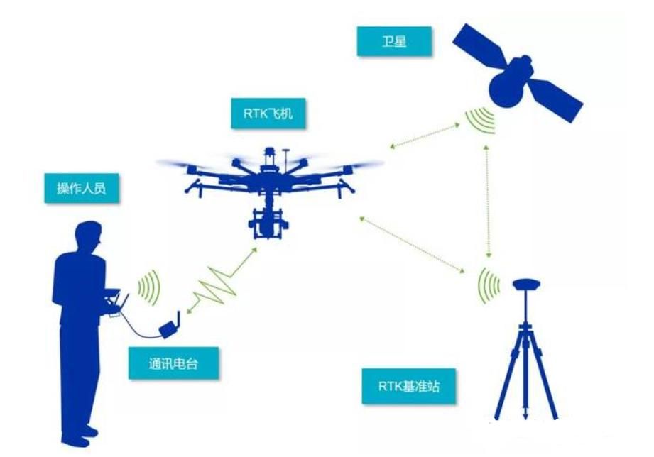 GNSS