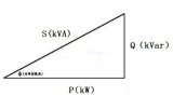 解析功率VA和W之間是什么關系