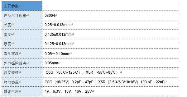 宇阳推出行业最小尺寸的008004MLCC，作为中国首家通过了权威机构中国赛宝实验室的检测鉴定